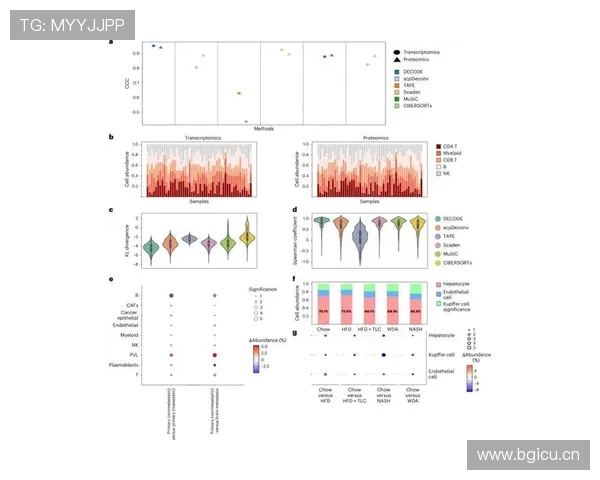 在高控球体系下巴拉克与哈维构建多点组织趋势