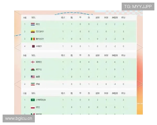 世界杯A组最新积分预测：墨西哥韩国领跑